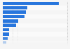 Preferred smartphone brands in Japan 2013