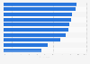 Preferred TV show types in the U.S. 2018