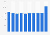 Hours of first-run TV content produced by the main PSB channels in the UK 2008-2017