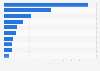 Caffeine amount in U.S. energy drinks by brand 2013