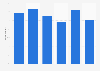 Meeting online acquaintances offline in Great Britain 2013, by demographic