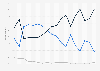 U.S. opinion: satisfaction with the way the nation is governed 1971-2013