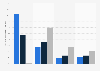 Important information sources to internet users in Great Britain 2013, by user type