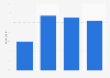 Online newspaper consumption in Great Britain 2007-2013