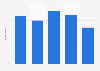 Online newspaper consumption in Great Britain 2013, by demographic