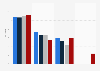 Weekly time spent on the internet in Great Britain 2007-2013, by location