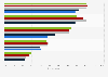 Educational use of the internet in Great Britain 2005-2013, by activity carried out