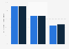 Attitudes toward online privacy and protection in Great Britain 2011-2013