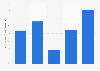 Attitude toward government internet regulation in Great Britain 2013, by demographic
