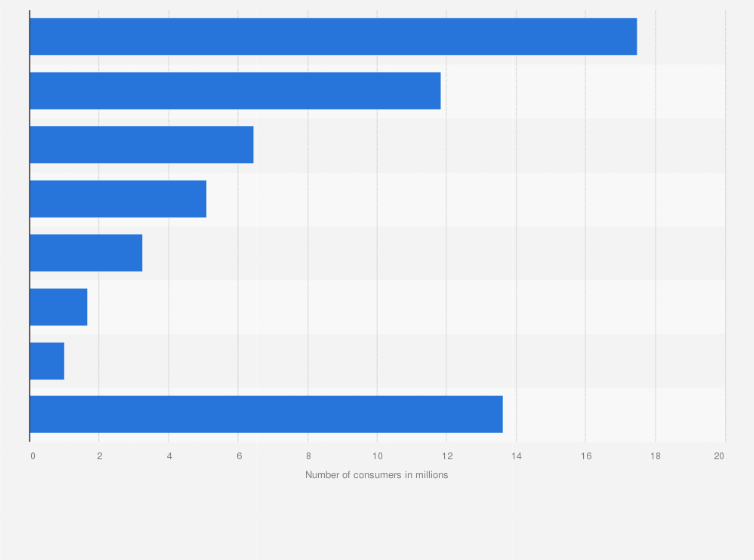 most popular baby brands