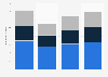 Assets of U.S. pension funds 2007-2010, by type
