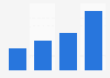 Vehicle parts - weight proportion of a passenger car