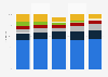 Market share held by hardcopy peripherals vendors in the U.S. 2009-2013