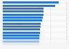 Average prices for men's clothing in cities worldwide, 2018