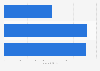 Average cost per installation for Android and iOS apps in South Korea 2016