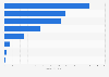 Leading energy mixes brands in the U.S. based on sales 2013