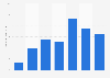 Usage frequency of body and baby powder in the U.S. 2018