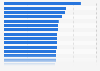 Average working hours per year in cities worldwide, 2015