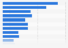 Genre breakdown of TV viewing in the United Kingdom (UK) 2018