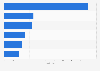 Most popular catch-up TV services in the United Kingdom (UK) as of December 2013