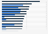 Mobile share of the online display advertising market in European countries 2015-2017