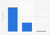 Usage of paper napkins in the U.S. 2019