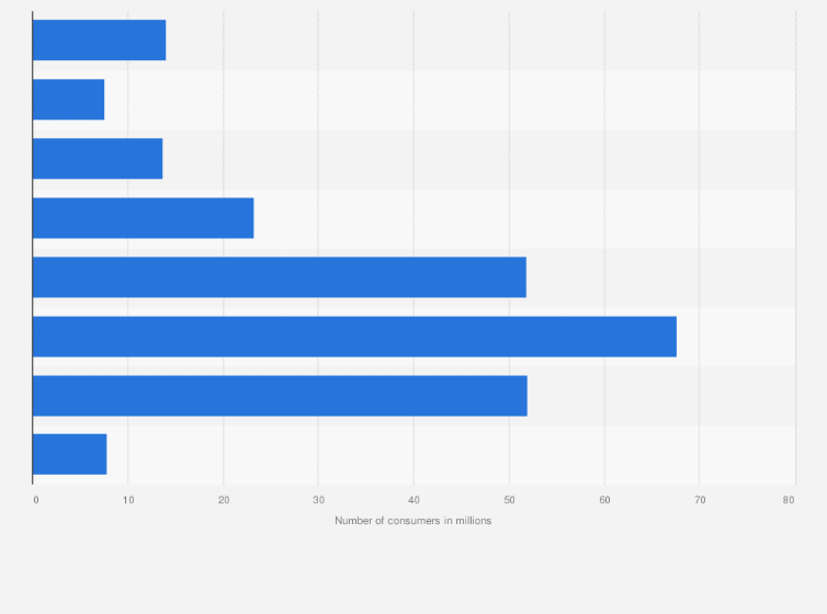 U S Quany Of Paper Napkins Used 2018 Statistic U S Quany Of Paper Napkins Used 2018 Statistic
