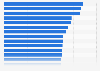 Metropolises - price level
