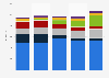 Export revenue of UK-produced TV programs 2011-2016, by type