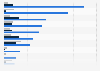 European recycling facilities: market size by country