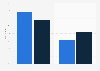 Umsatzverteilung digital vs. klassisch am Medienmarkt in Deutschland 2013 und 2017
