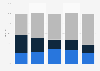 Use of public libraries in the United States 2012