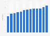 Online purchasing penetration in Great Britain 2008-2019