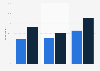 Digital media purchasing penetration in Great Britain 2013-2014, by type of media