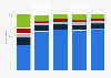 Frequency of computer usage in Great Britain 2006-2017