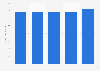 Audiovisual services market value: Revenue in the United Kingdom (UK) 2011-2017