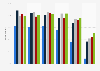 Daily computer usage penetration in Great Britain 2006-2017, by age