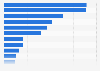 Most used brands of breath mints / strips / sprays in the U.S. 2019