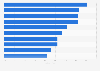 Umfrage zu Gründen, die vom Onlinekauf von Möbeln abhalten in Deutschland 2013
