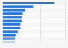 China: passenger car unit sales in 2012, by brand