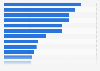 Japan: reach of most popular online categories 2015