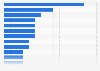 China: market share of car manufacturers in 2012
