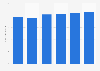 Mobile services: Market value in the United Kingdom (UK) 2008-2013