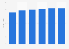 Forecast: Digital TV households in the United Kingdom (UK) 2008-2013