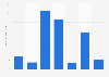 Usage frequency of hair spray in the U.S. 2019