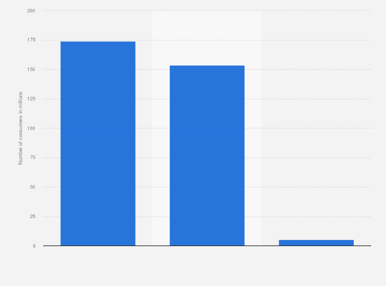 Lip Balm Industry Statistics