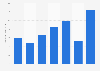 Usage frequency of lipgloss in the U.S. 2018