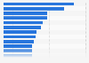 Most generous cities for online giving in the U.S. 2012