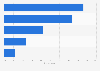 Newspaper paywalls: opinions and attitudes in the United Kingdom (UK) 2013