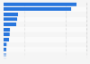 Genre distribution of music album unit sales in the United Kingdom (UK) 2016